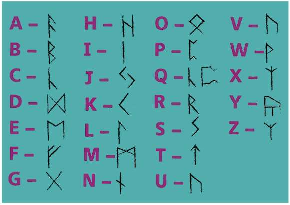 Runes Rule English Heritage