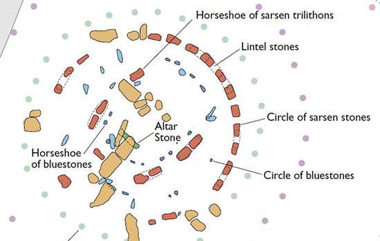 Stonehenge, History, Location, Map, Meaning, & Facts