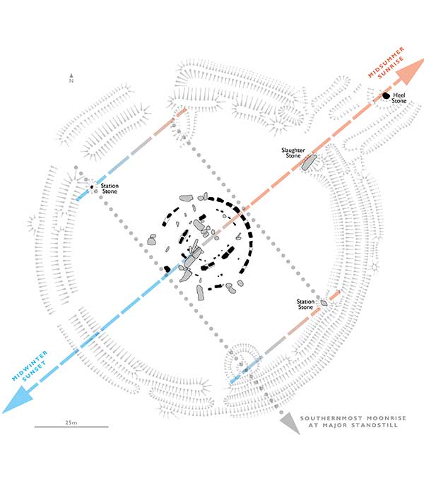 Plan of Stonehenge alignment